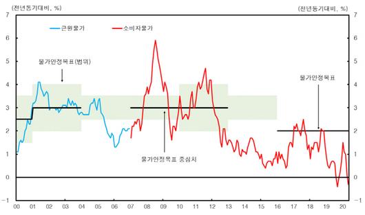 매일경제