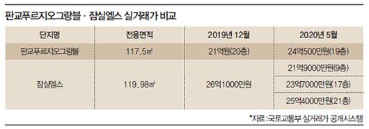 매일경제