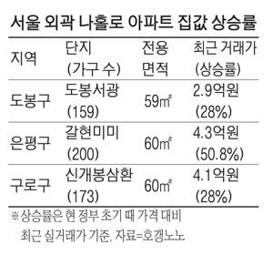 매일경제