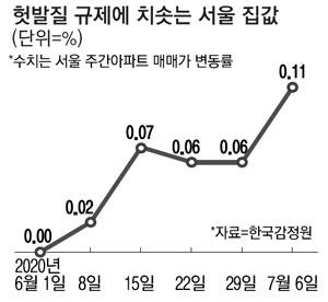 매일경제