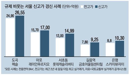 매일경제