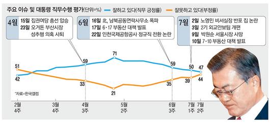 매일경제