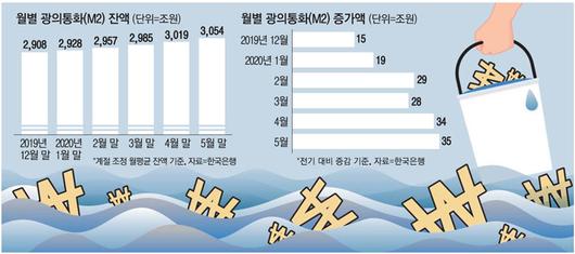 매일경제