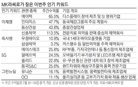 매일경제