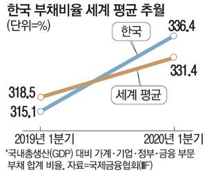 매일경제