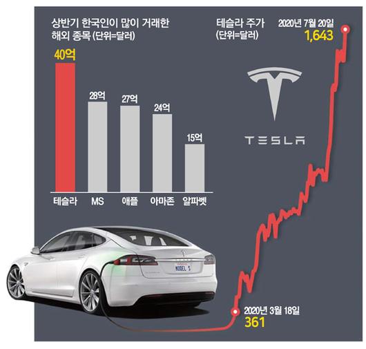 매일경제