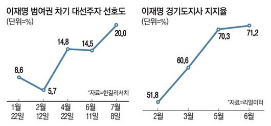 매일경제