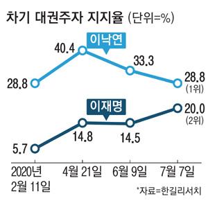 매일경제