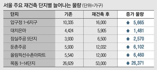 매일경제