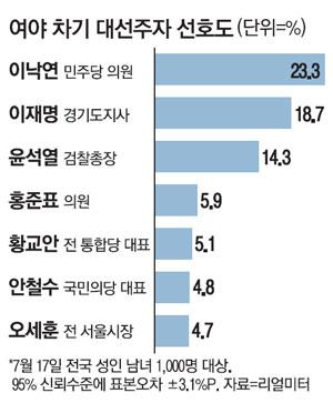 매일경제