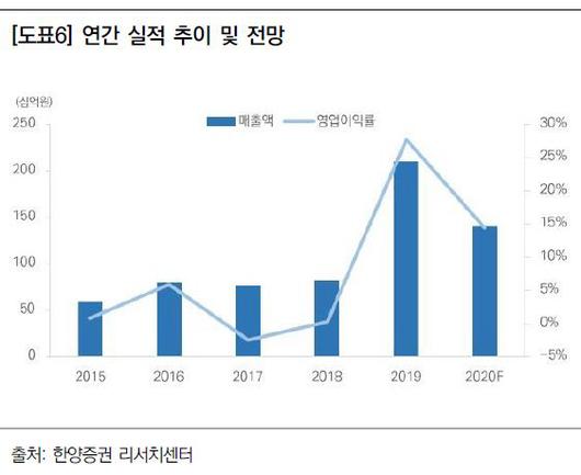 매일경제