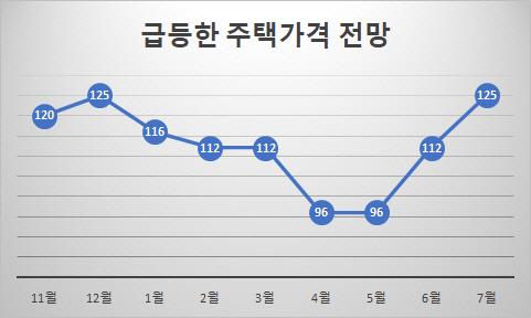 매일경제