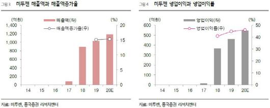 매일경제