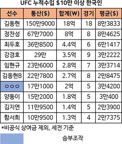 매일경제