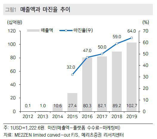 매일경제