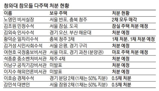 매일경제