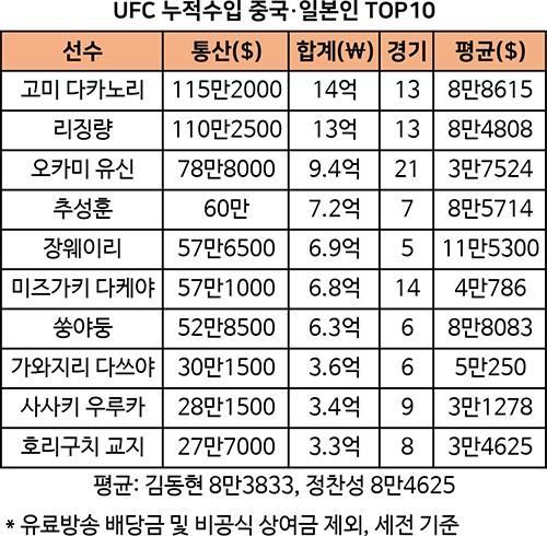 매일경제