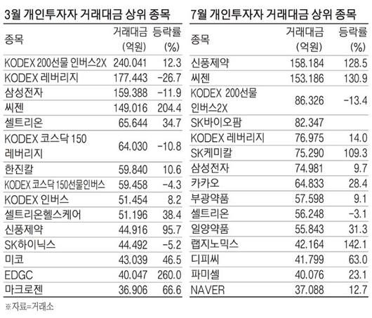 매일경제