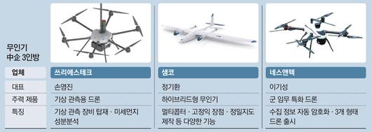 매일경제