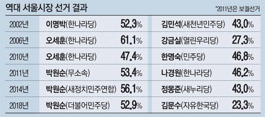 매일경제