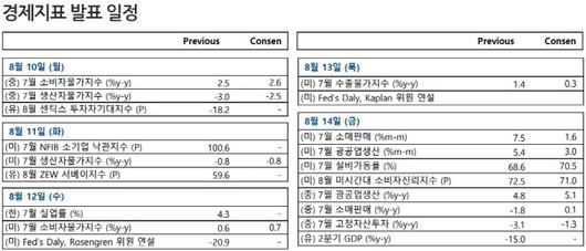 매일경제