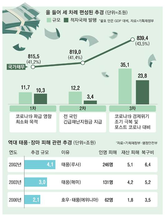 매일경제