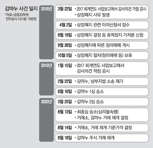 매일경제