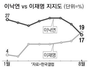 매일경제