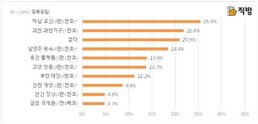 매일경제