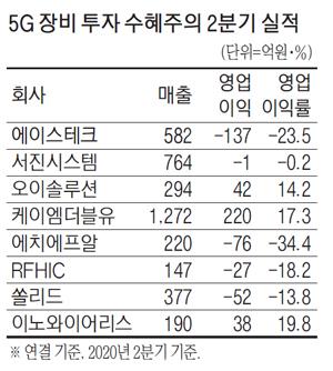 매일경제