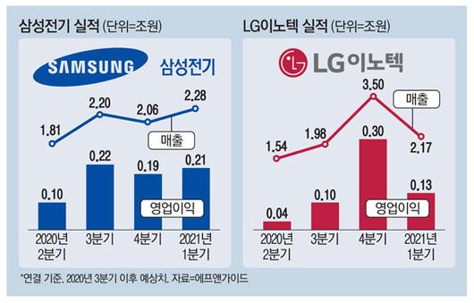 매일경제