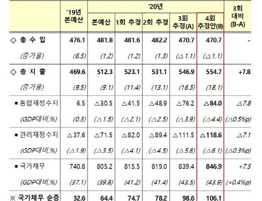 매일경제