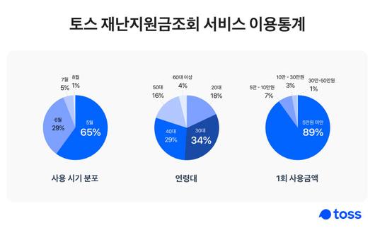 매일경제