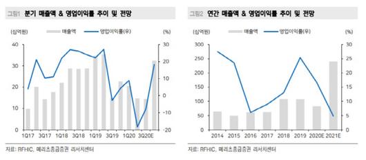 매일경제