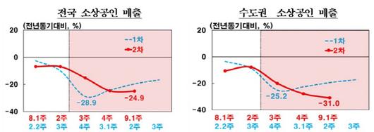 매일경제