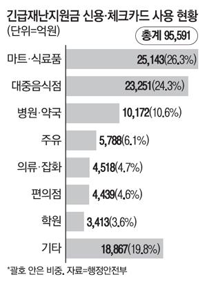 매일경제