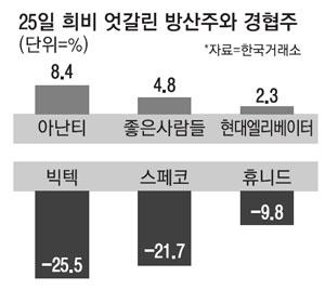 매일경제