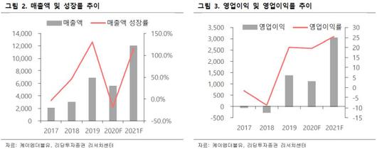 매일경제