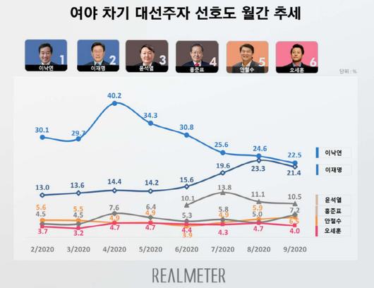 매일경제