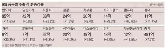 매일경제