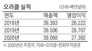 매일경제