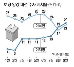 매일경제