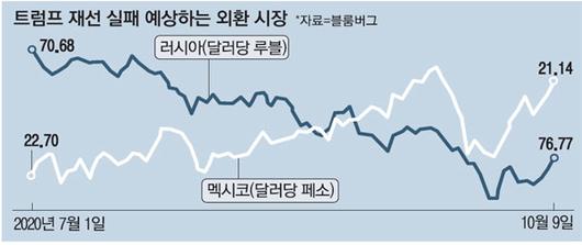 매일경제