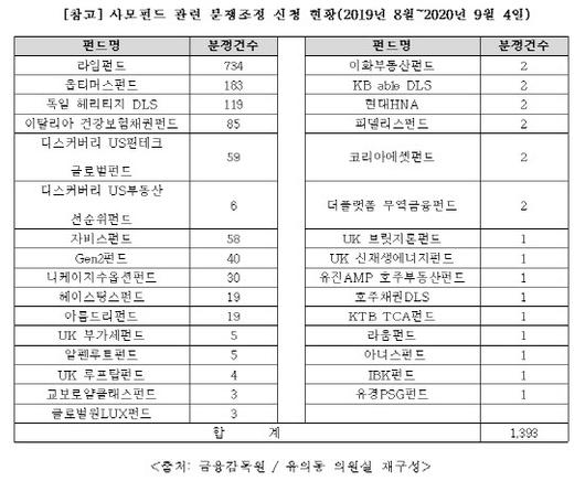 매일경제