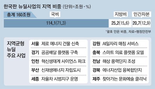 매일경제