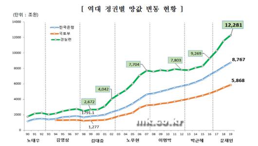 매일경제