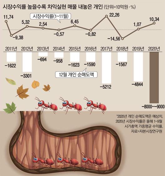 매일경제