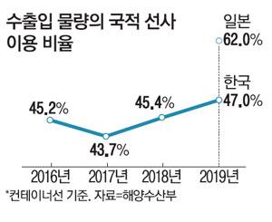 매일경제