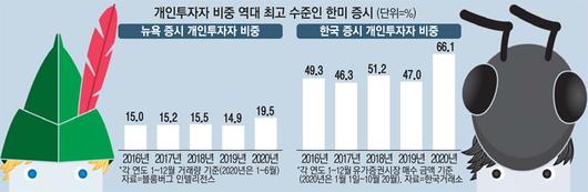 매일경제