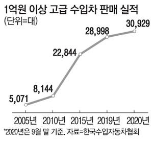 매일경제